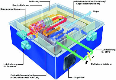 funktionsweise_brennstoffzelle-c.jpg