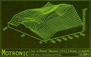 BMW 7er, Modell E23, Motronic Diagramm