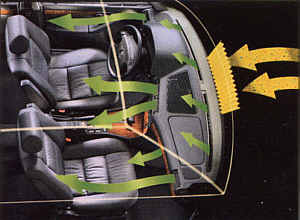 BMW 7er (Modell E32), Mikrofilter