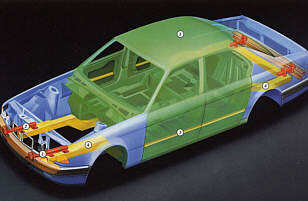 BMW 7er (E32), Darstellung der Sicherheitskarosserie