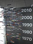 Mobile beim Haus der Baureihen im BMW Museum München