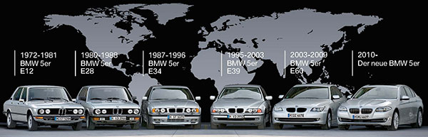 BMW 5er Modellgeschichte